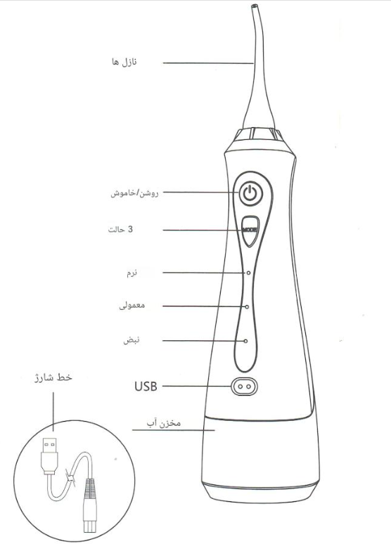 ساختار و توضیح از طریق تصویر واتر جت دندان Oral Irrigator