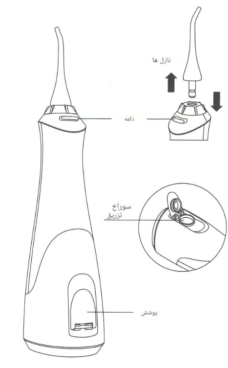 ساختار واتر جت دندان Oral Irrigator