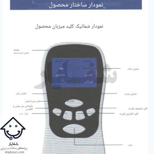 نمودار ساختار تنس دو کاناله بلوآیدیا